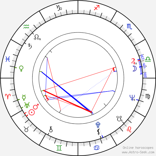 Dominique Boschero birth chart, Dominique Boschero astro natal horoscope, astrology