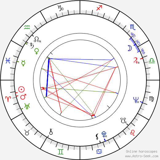 Don Hastings birth chart, Don Hastings astro natal horoscope, astrology