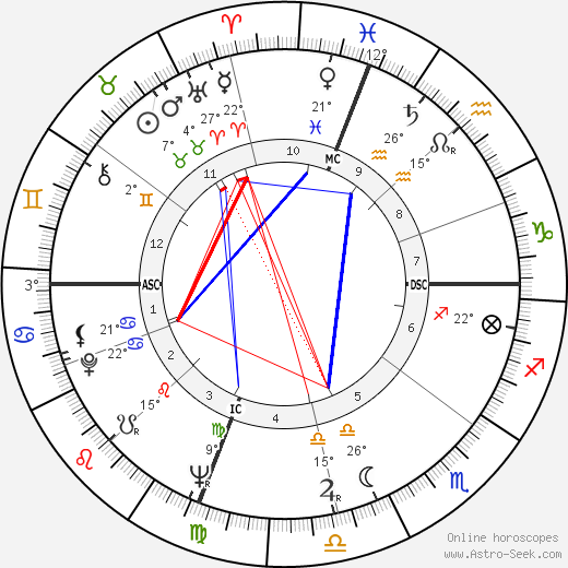 Donald H. Johnson birth chart, biography, wikipedia 2023, 2024