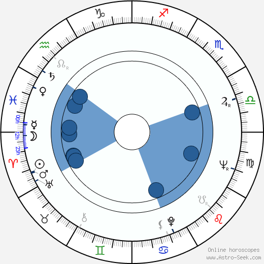 Dossio Dossev Oroscopo, astrologia, Segno, zodiac, Data di nascita, instagram
