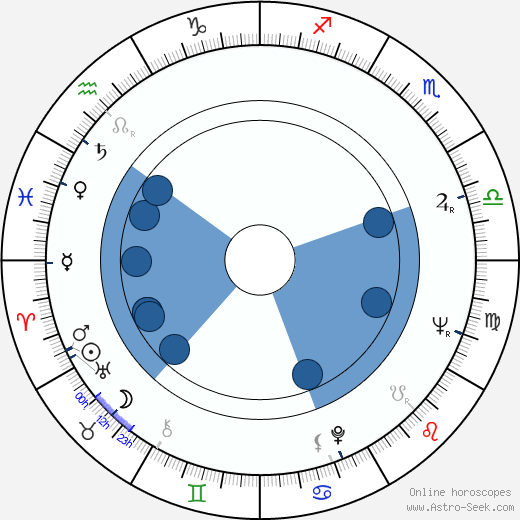 Edgar S. Woolard horoscope, astrology, sign, zodiac, date of birth, instagram