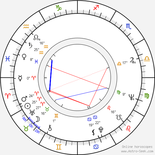 Edgar S. Woolard birth chart, biography, wikipedia 2023, 2024