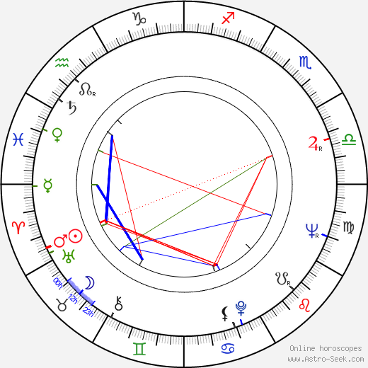 Edgar S. Woolard birth chart, Edgar S. Woolard astro natal horoscope, astrology