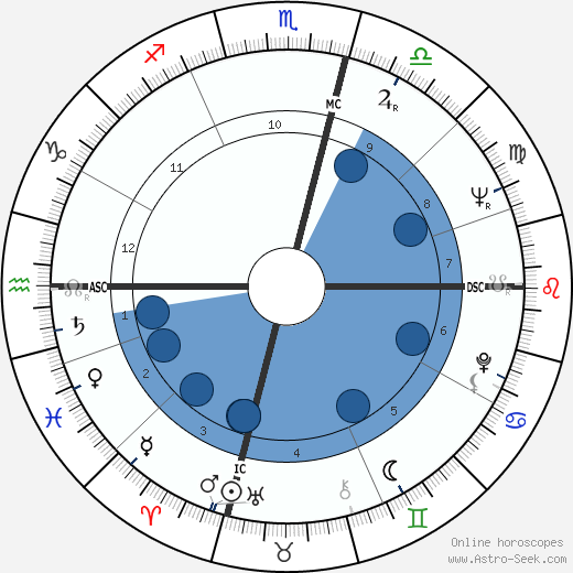 Edith Vuarnet wikipedia, biography, birth chart, instagram Edith Vuarnet wikipedia, horoscope, astrology, instagram