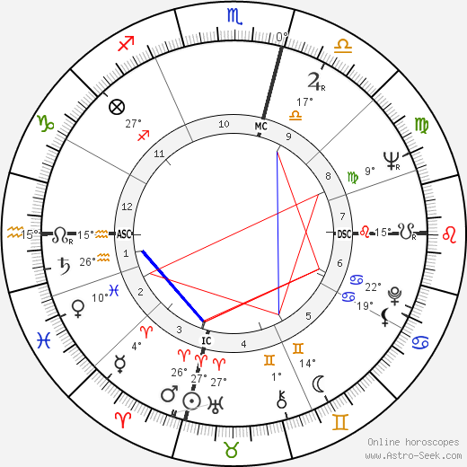 Edith Vuarnet birth chart, biography, wikipedia 2023, 2024