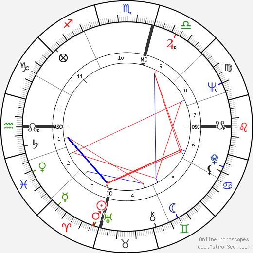 Edith Vuarnet birth chart, Edith Vuarnet astro natal horoscope, astrology