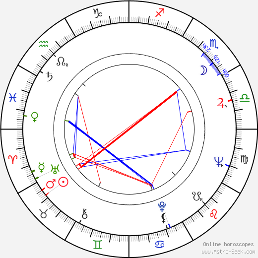 Erkki Karjalainen birth chart, Erkki Karjalainen astro natal horoscope, astrology