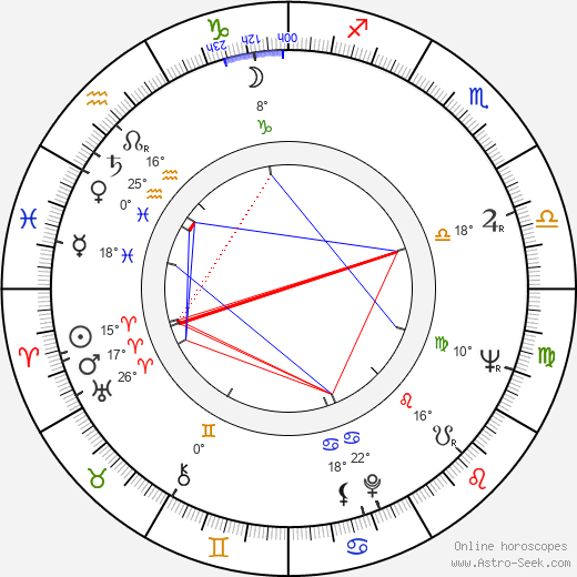 František Vinant-Petiška birth chart, biography, wikipedia 2024, 2025