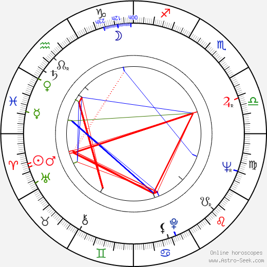 František Vinant-Petiška birth chart, František Vinant-Petiška astro natal horoscope, astrology