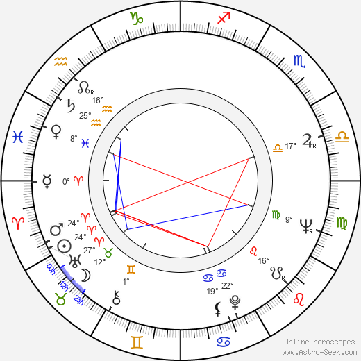 Gyula Bodrogi birth chart, biography, wikipedia 2024, 2025