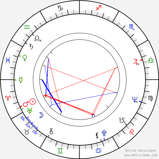Gyula Bodrogi birth chart, Gyula Bodrogi astro natal horoscope, astrology