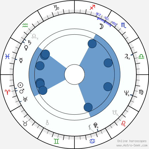 Helen Hanft horoscope, astrology, sign, zodiac, date of birth, instagram
