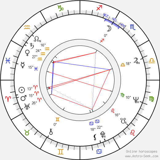 Helen Hanft birth chart, biography, wikipedia 2023, 2024