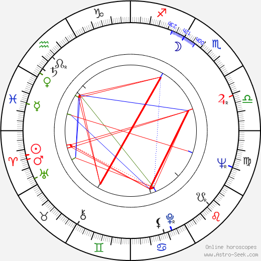 Helen Hanft birth chart, Helen Hanft astro natal horoscope, astrology