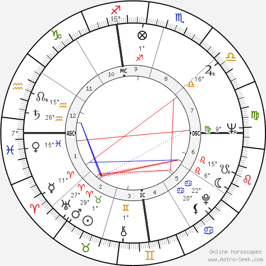 Henry Sampson birth chart, biography, wikipedia 2024, 2025