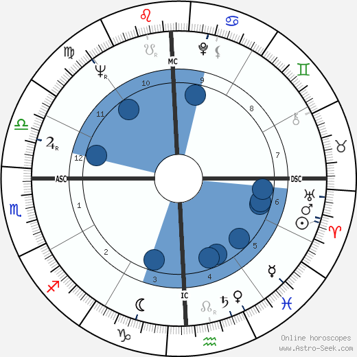 Horace Tapscott horoscope, astrology, sign, zodiac, date of birth, instagram