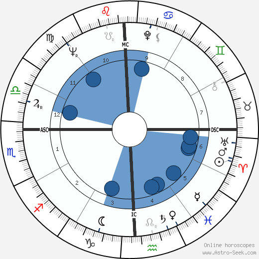 Horace Tapscott wikipedia, horoscope, astrology, instagram