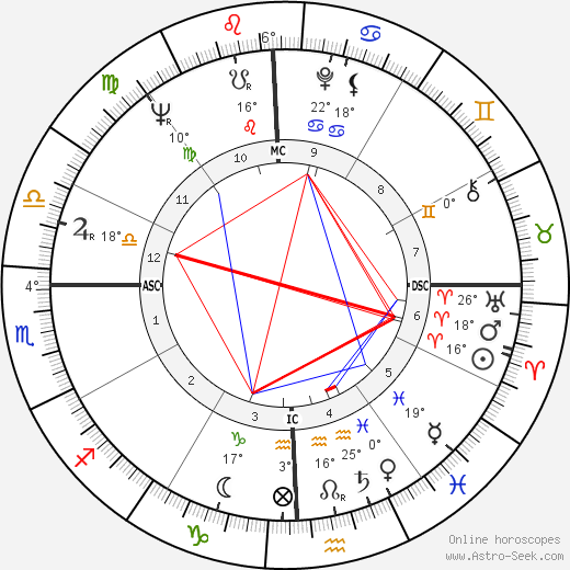 Horace Tapscott birth chart, biography, wikipedia 2024, 2025