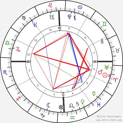 Horace Tapscott birth chart, Horace Tapscott astro natal horoscope, astrology