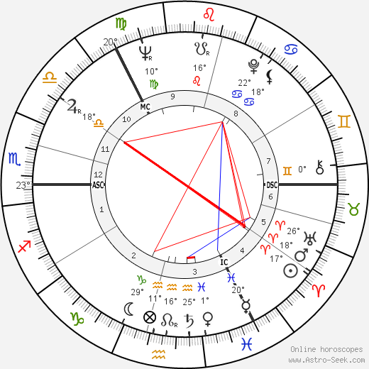 Ian Richardson birth chart, biography, wikipedia 2023, 2024