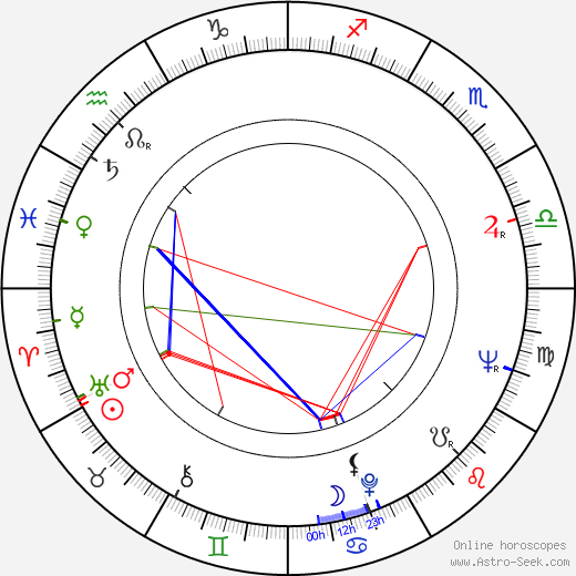 Ilkka Rinne birth chart, Ilkka Rinne astro natal horoscope, astrology