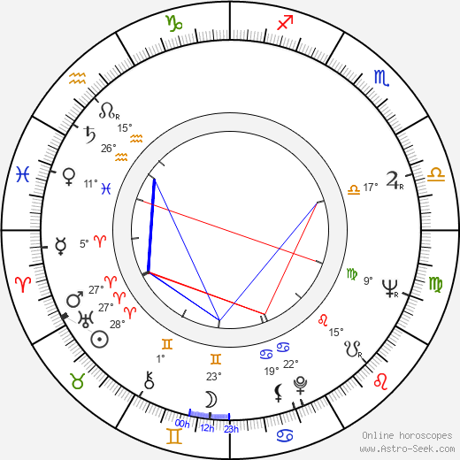 James Drury birth chart, biography, wikipedia 2024, 2025