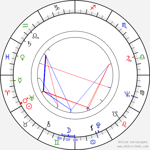 James Drury birth chart, James Drury astro natal horoscope, astrology