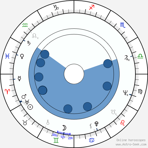 Jan Klusák horoscope, astrology, sign, zodiac, date of birth, instagram