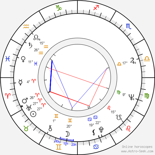 Jan Klusák birth chart, biography, wikipedia 2024, 2025