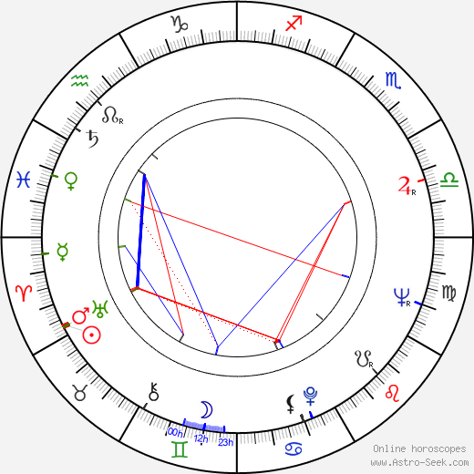 Jan Klusák birth chart, Jan Klusák astro natal horoscope, astrology