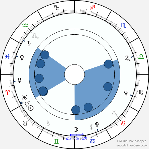 Jan Kobuszewski wikipedia, horoscope, astrology, instagram