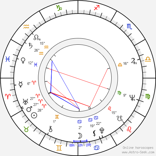 Jan Kobuszewski birth chart, biography, wikipedia 2023, 2024