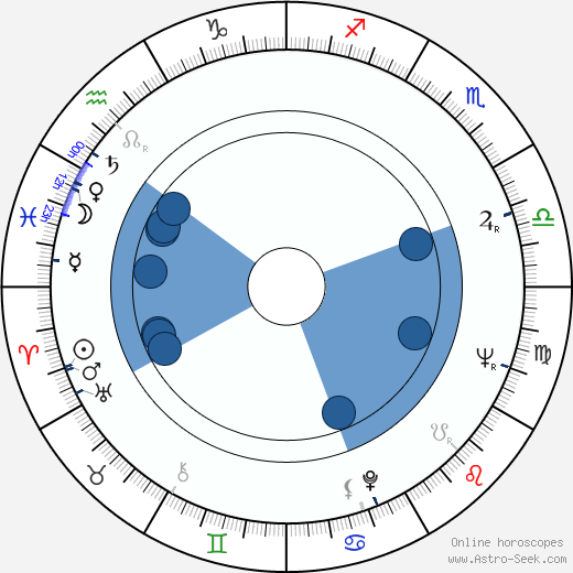 Jan Nygren horoscope, astrology, sign, zodiac, date of birth, instagram