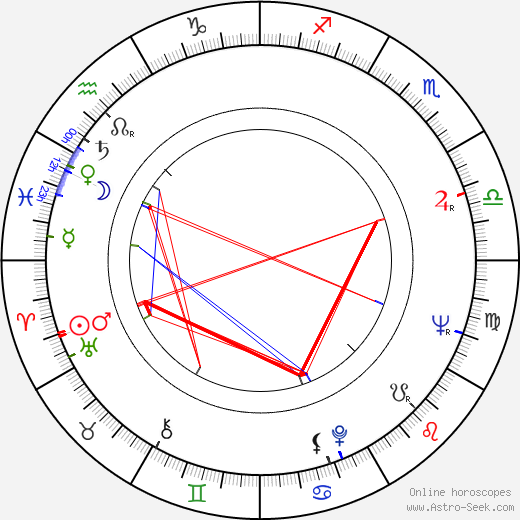 Jan Nygren birth chart, Jan Nygren astro natal horoscope, astrology