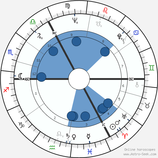 Jane Goodall wikipedia, biography, birth chart, instagram Jane Goodall wikipedia, horoscope, astrology, instagram