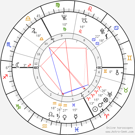 Jane Goodall birth chart, biography, wikipedia 2023, 2024