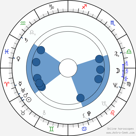 Jaroslav Dufek horoscope, astrology, sign, zodiac, date of birth, instagram
