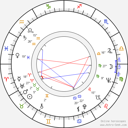 Jaroslav Dufek birth chart, biography, wikipedia 2024, 2025