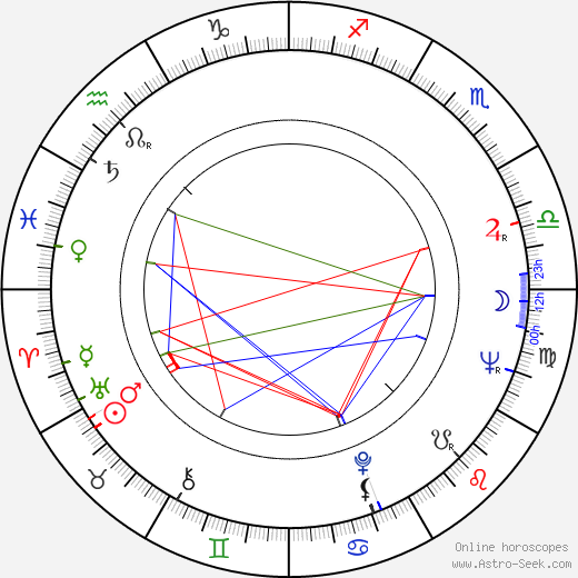 Jaroslav Dufek birth chart, Jaroslav Dufek astro natal horoscope, astrology