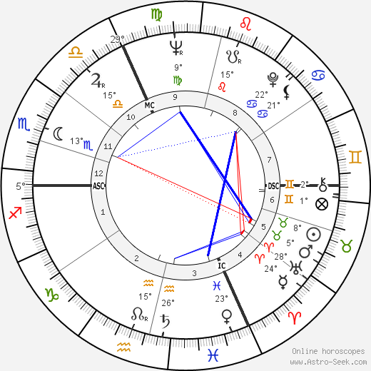 Jean Wendling birth chart, biography, wikipedia 2023, 2024