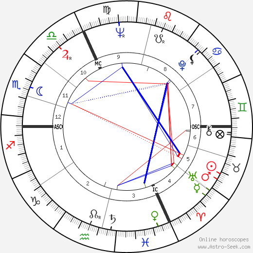 Jean Wendling birth chart, Jean Wendling astro natal horoscope, astrology