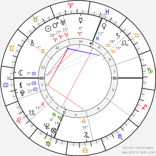 Jeanne Rejaunier birth chart, biography, wikipedia 2023, 2024