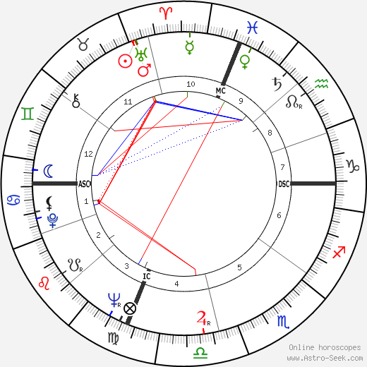 Jeanne Rejaunier birth chart, Jeanne Rejaunier astro natal horoscope, astrology