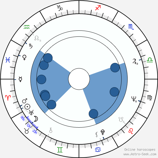 Josef Somr Oroscopo, astrologia, Segno, zodiac, Data di nascita, instagram