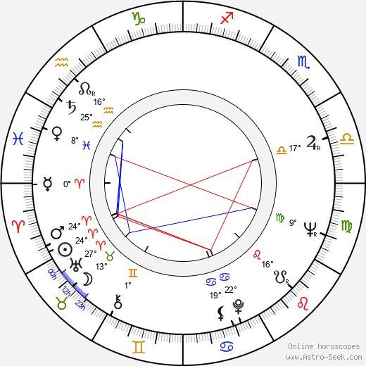 Josef Somr birth chart, biography, wikipedia 2023, 2024