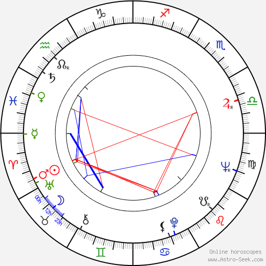 Josef Somr birth chart, Josef Somr astro natal horoscope, astrology