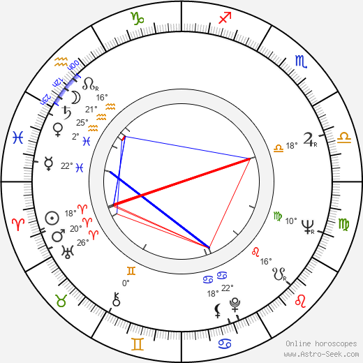 Juho Gartz birth chart, biography, wikipedia 2023, 2024