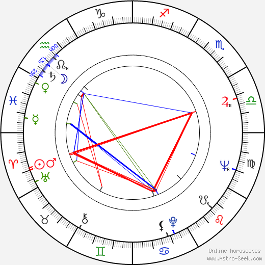 Juho Gartz birth chart, Juho Gartz astro natal horoscope, astrology