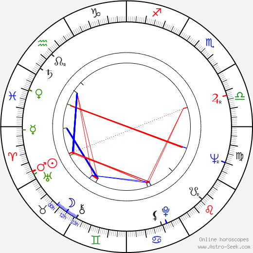 Kari Tuomisaari birth chart, Kari Tuomisaari astro natal horoscope, astrology