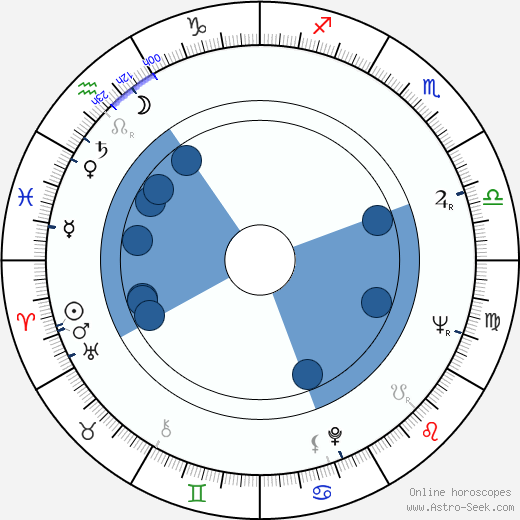 Karolina Slunéčková horoscope, astrology, sign, zodiac, date of birth, instagram